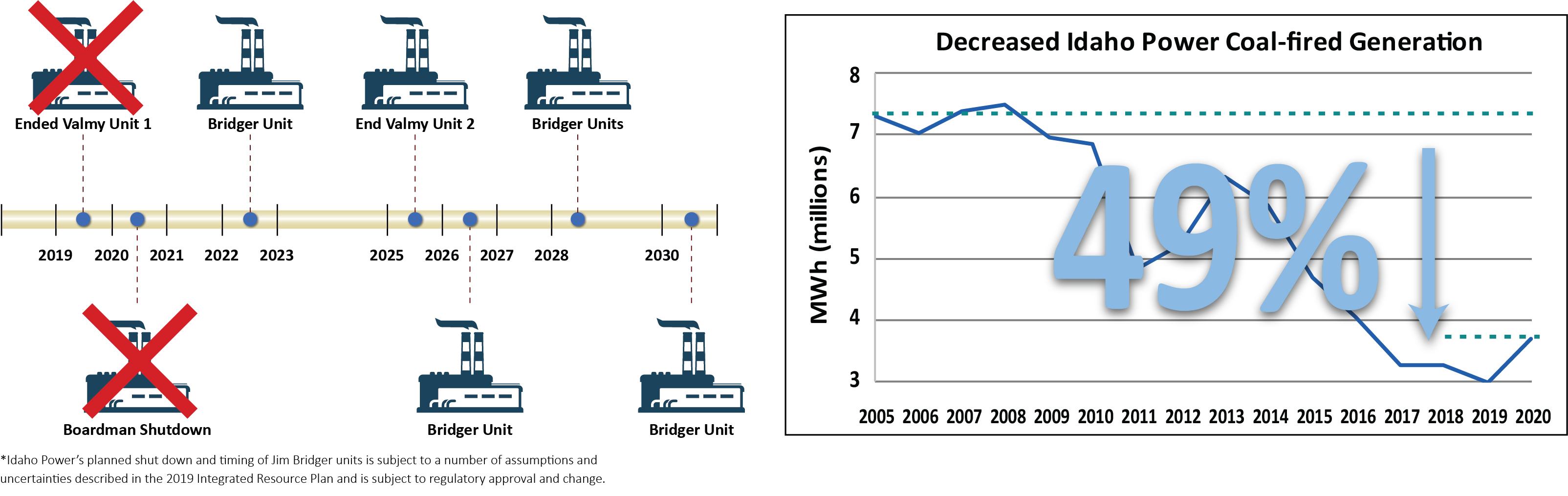 coal_timelinexgenx20211a.jpg